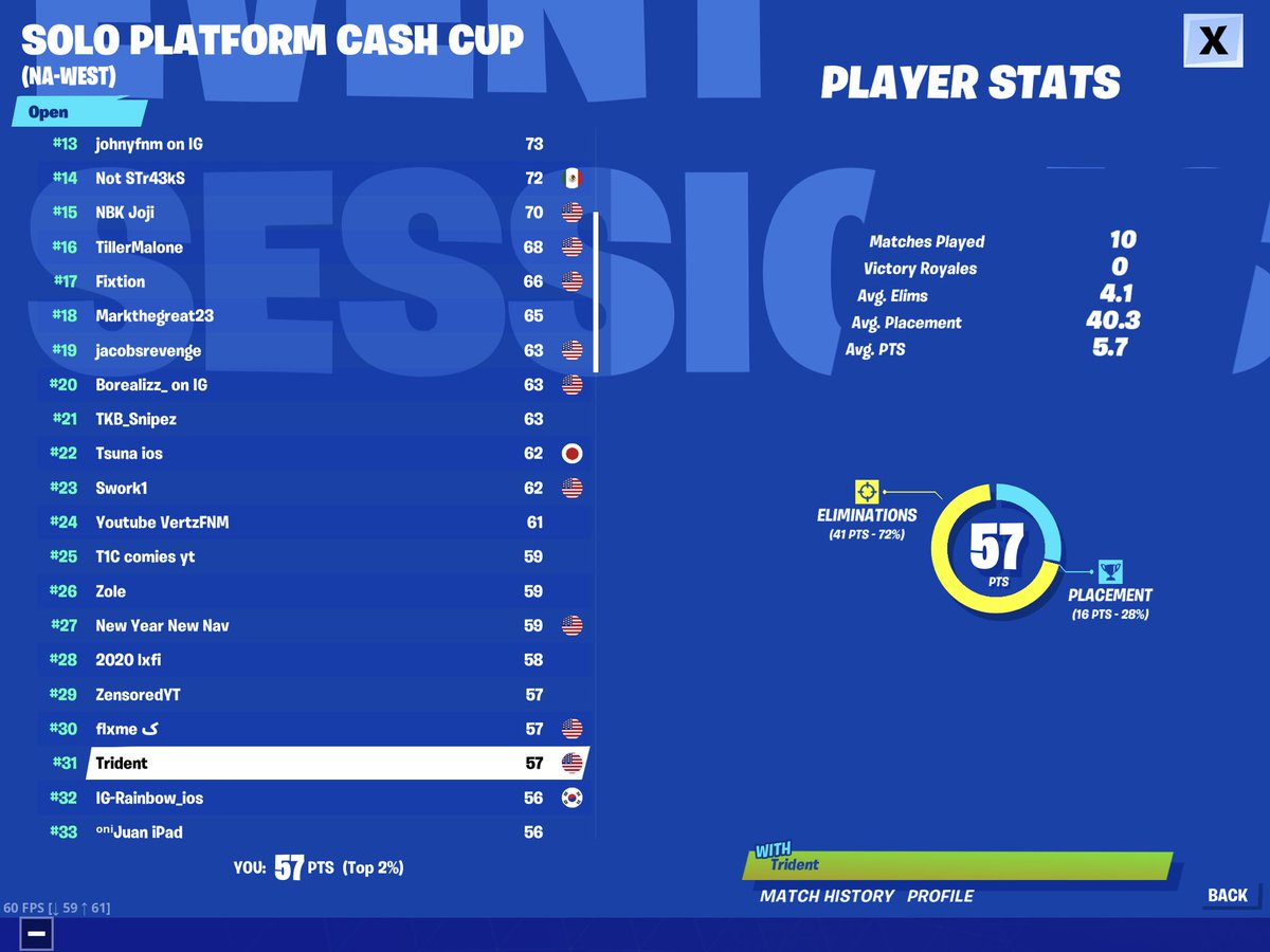 MystMilitia_'s tweet image. Congratulations to one of our players, Trident, for finishing 31st in the Solo Platform Cash Cup (NA-West)! 🔥

@TridentGFXs | #IntoTheMyst