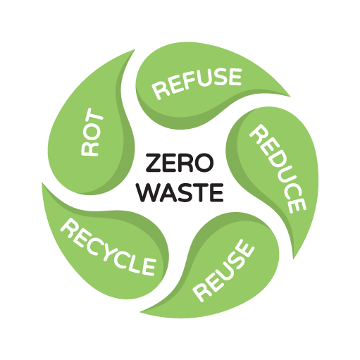 SecondwindWater's tweet photo. How To Work Toward A Zero Waste Lifestyle. ♻ Meet Jesse Gagnon, Certified Water Specialist III - https://t.co/0qW02JVz4s https://t.co/gKKxn5oaAF