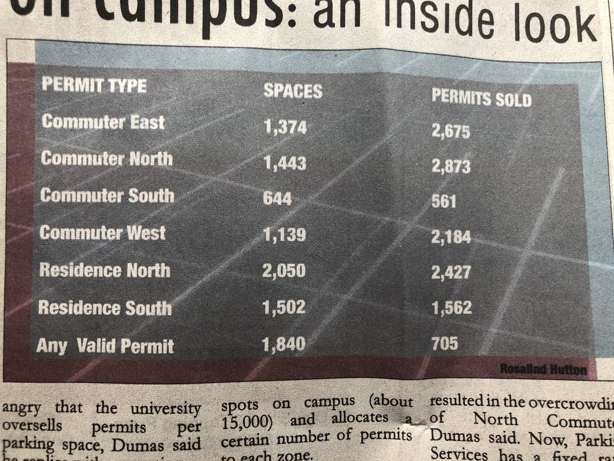 Bacon_Caroline's tweet photo. Here’s the tea for today, number of MSU parking permits sold vs spaces available https://t.co/DCPIppzFiB
