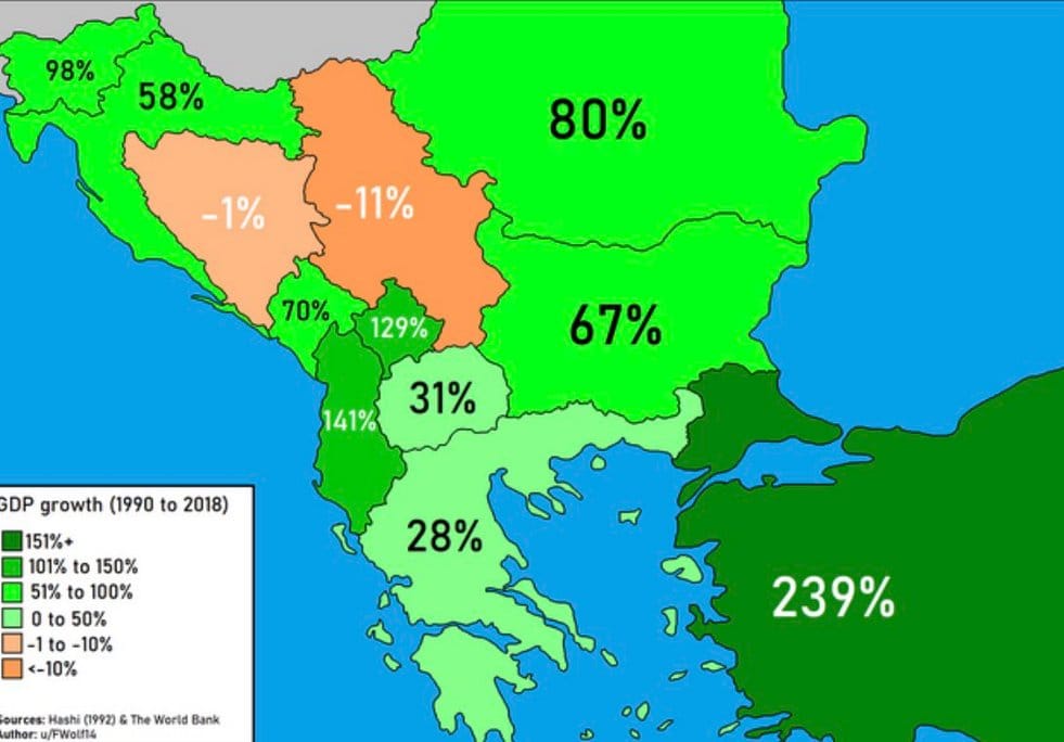 Balkan: GDP growth (1990-2018) - Page 2 EObaPVqXsAEHiB4?format=jpg&name=medium