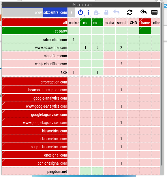 MagusNet's tweet image. When Threat Models Collide!
@sdxcentral @sdxtech 
#SDXCENTRAL @SDXTECH 
#OPSEC #INFOSEC