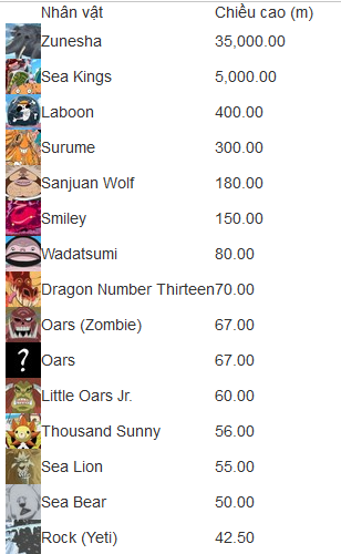 Chiều cao One Piece