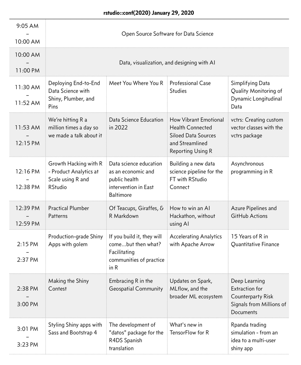 rstudio::conf(2020) January 29, 2020 Day 1 Part 1