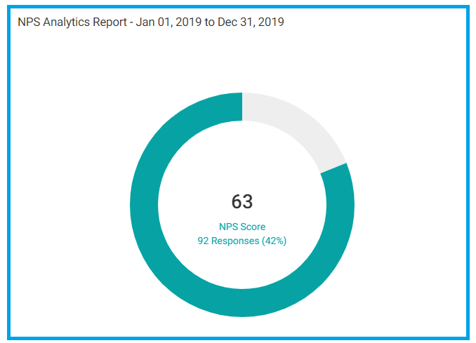BackOfficeTools.com (@backofficetools) on Twitter photo How's your office vibe?  Find out objectively with our free #eNPS survey tool.
Sign up for free at backofficetools.com.  
#NPS #netpromoterscore #officevibe #vibe #garyveechallenge How's your office vibe?  Find out objectively with our free #eNPS survey tool.
Sign up for free at backofficetools.com.  
#NPS #netpromoterscore #officevibe #vibe #garyveechallenge