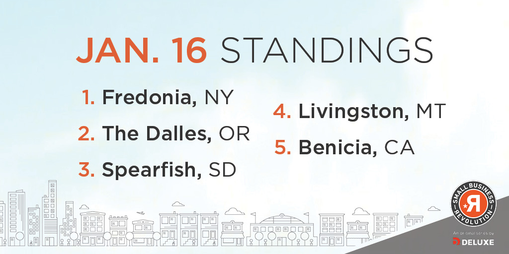 Curious to see where everyone is standing after 2 days of voting?? The first vote update is in and it's still anyones game! Cast your vote today. bit.ly/S5VoteTW