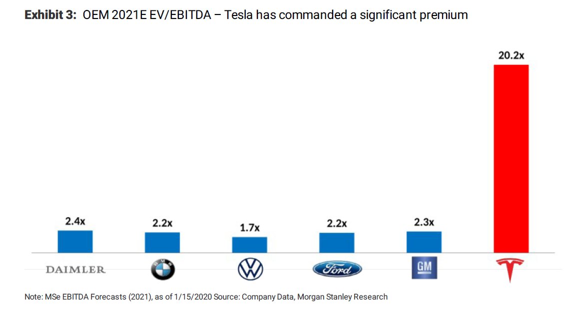 капитализация tesla 2021. крупнейшие компании мира. капитализация производителей автомобилей. фирмы по сравнению с другими. конкурентные преимущества фирмы.