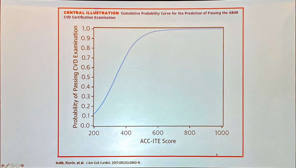 DrMarthaGulati's tweet photo. What is competence? Redefining  our training and how ITE predicts passing boards and role of #COCATS by @JTKuvin #AUC20 @ACCinTouch https://t.co/hvTgHytJ3a
