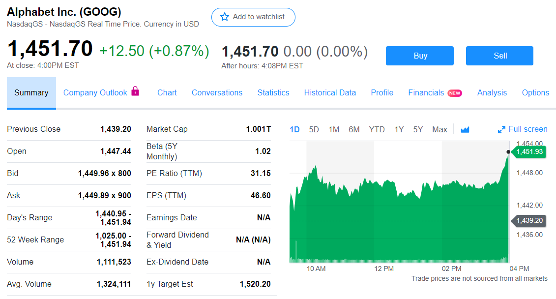 SoubranneQ's tweet image. Après Apple, Microsoft et Amazon, Alphabet (Google) franchit à son tour le seuil des 1.000 milliards de dollars de valorisation !
