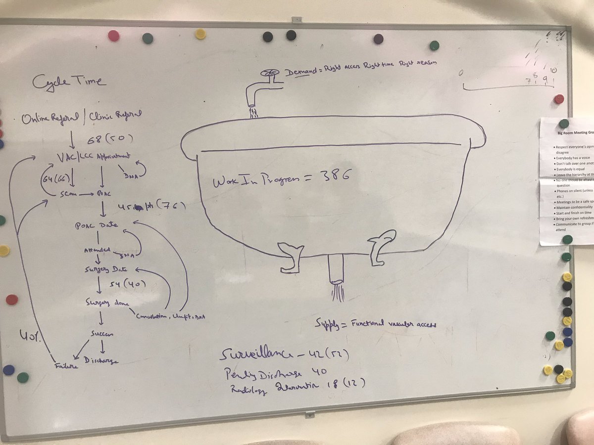 avneeshkumartx's tweet photo. @WhiteyMcPlan @_SimonBoyes Bath tub model used successfully, big overflow problem. Who do you call but @FCA_coaching https://t.co/XG9uNG2084