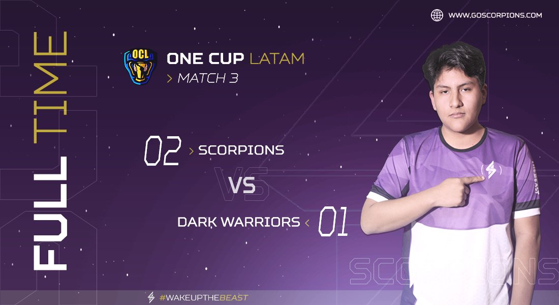 🦂 | #Victoria
🗡️ | <a href="/OCL_league/">One Cup Latam</a>
📰 | 2 - 1

Nos llevamos el encuentro ante @DarkWarriorst por la tercera fecha de la #OCL. 🦂🔥

MVP: @FabrizzioLN_CR 🏅

#WakeUpTheBeast