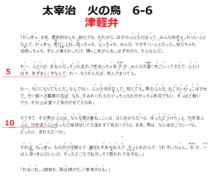 青森宣伝 執筆かんから 方言de小説 太宰治 火の鳥 6 6 参考にして 原文https T Co 5u9hv02tk8 方言版https T Co Ks04a8iwkl 津軽弁にすると かわいい めごい 立派な おごろい 気持ちいい あずましい あさぐ 歩く ゆっくり ゆったど T