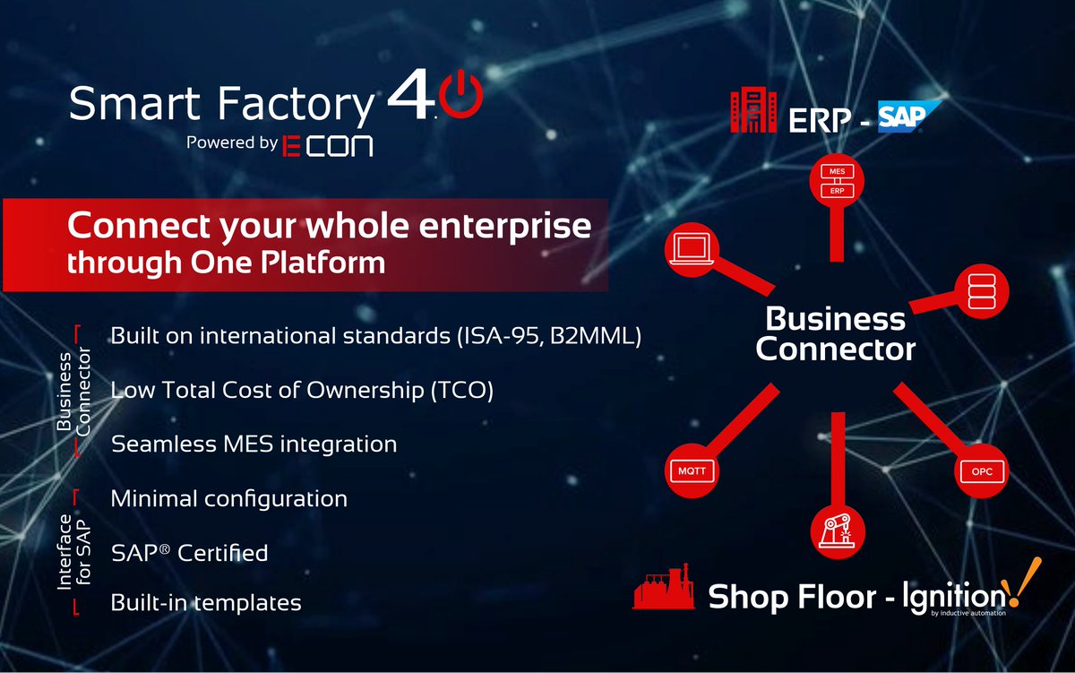 ECON_Automation's tweet photo. ¿Conectar toda su empresa a través de una plataforma? Es posible con “Business Connector”. Mejora significativamente la eficiencia, la calidad, el acceso a los datos y mucho más. https://t.co/RwsxROsx7b #Engineering #Industry40 #DigitalTransformation #innovation #SmartFactory40 https://t.co/lfLKWUK2Lp