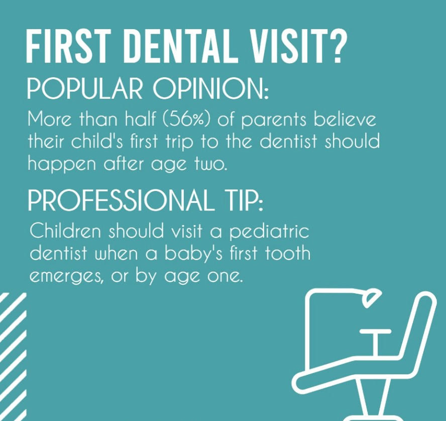 DentistryTfi's tweet photo. MAKE AN APPOINTMENT at https://t.co/NCDBMnOqKY
Compassionate #FamilyDentistry on the #GoldCoast.
WE NOW OFFER #AFTERPAY, #ZIPPAY AND #MIFUND.
#firstdentalvisit #popularopinion #parents #child #dentist #professionaltip #children #pediatric #dentist #firsttooth https://t.co/twkRy8Kwem