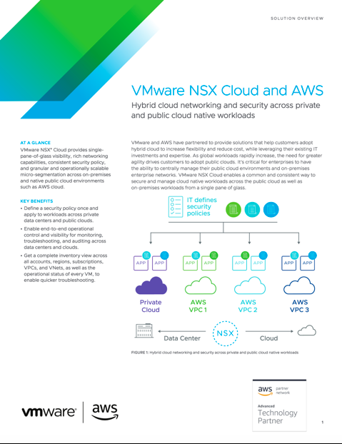 VMware_vDefend's tweet photo. #NSXCloud is a key player on @VMware’s Virtual Cloud Network team, so here are ✋ handy resources to help you learn the ins and outs! 
 
Details: https://t.co/WRELi09ktF #RunNSX https://t.co/MeQh1UUQeK