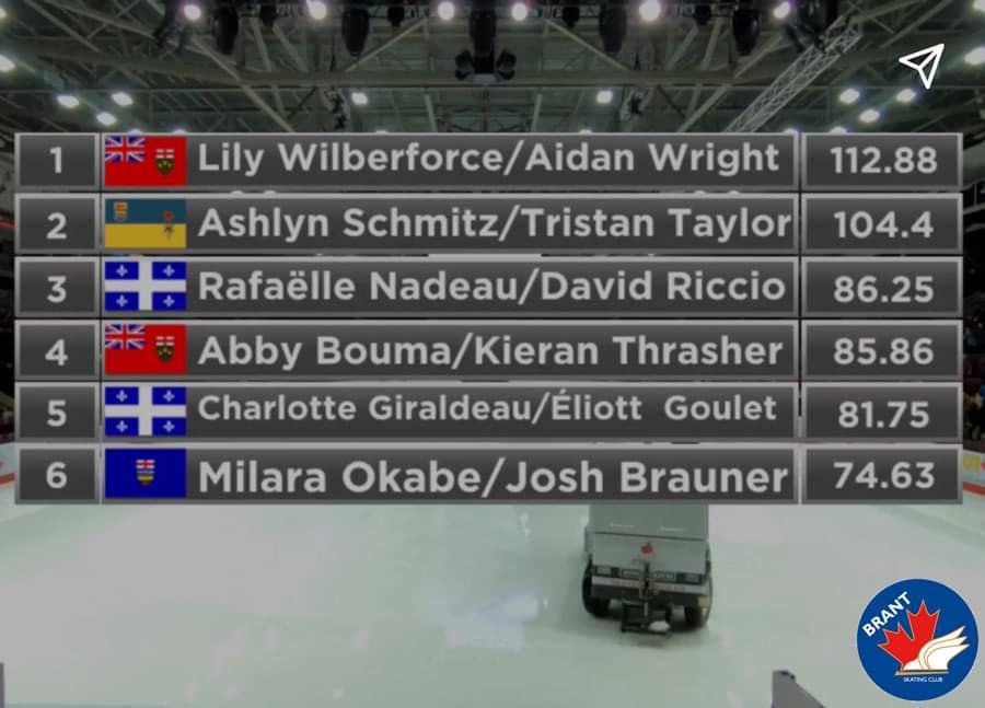 BrantSkating's tweet photo. #GOLD #CTnats20 Congratulations Lily and Aidan!!  Congratulations Coach Alison!  #NationalChampions #TeamPurkiss  #BrantProud  Novice Pairs Champions of the 2020 Canadian Tire National Skating Championships!! https://t.co/ox8OuidkIg