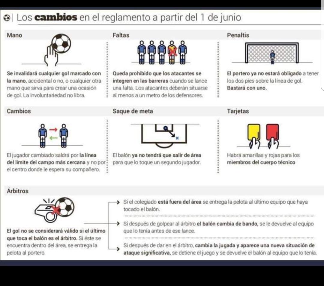 Te dejamos una imagen con los cambios en el Reglamento que serán aplicables en el próximo Torneo Regional Federal Amateur 2020. #torneoregional 
👇⚽️👇