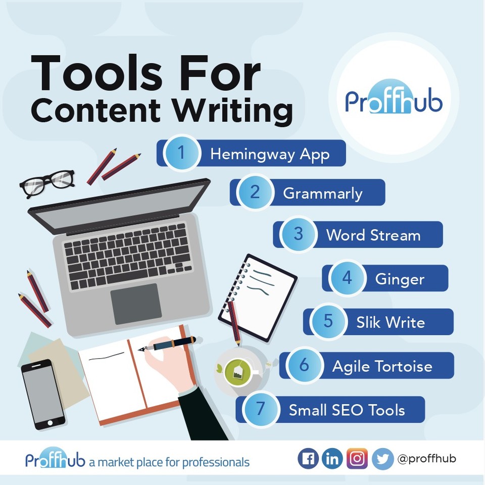 proffhub's tweet photo. 7 tools for those of you who work as journalists or content writers
#contentwriting #ContentWritingServices #ContentWritingJobs #contentwritingperonalisation #socialmediahelp #editingservices #digitalmarketing #SEO #ProffhubDM #Contentwriting #proffhub https://t.co/c8bSTQlbdi