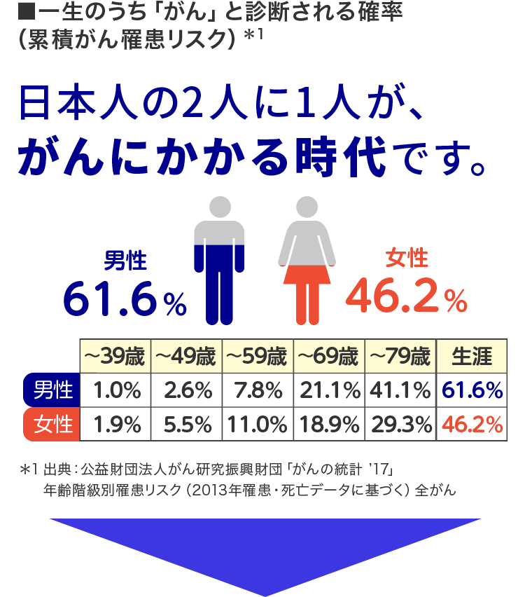 nusubito_hana's tweet photo. 大学病院の現役医師が「ガン治療のウラ」大暴露「大変なことになりますよ」
https://t.co/1nQt6gW1ox
医者が好き放題してきたガン治療の実態。
https://t.co/E1pGAGI1QR