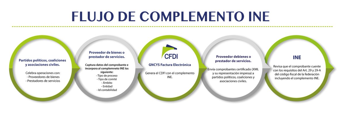 gncys_cfdi's tweet photo. #GNcys #CFDI #FacturaElectronica #Complemento #INE
https://t.co/0qrRYjgioS https://t.co/ohqyugpuuP