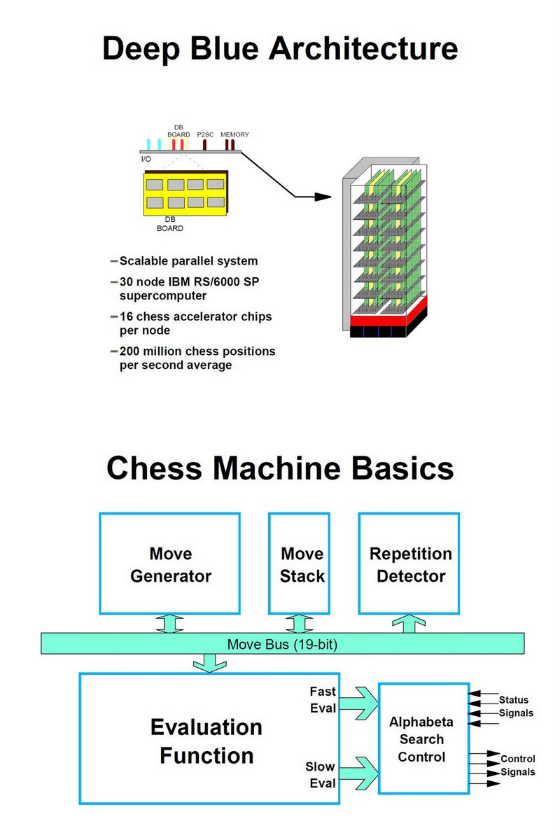 deep blue chess paper ieee micro deep blue chess paper ieee micro