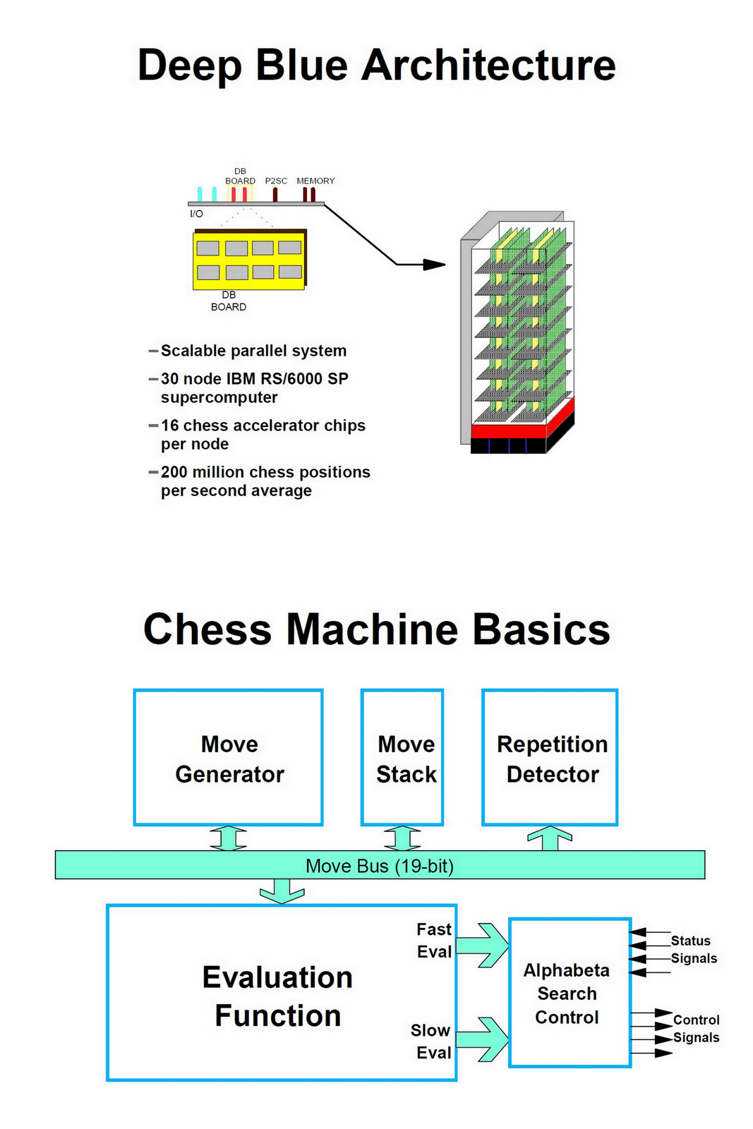 OGAWA, Tadashi on Twitter: "=> Designing a Single Chip Chess ...
