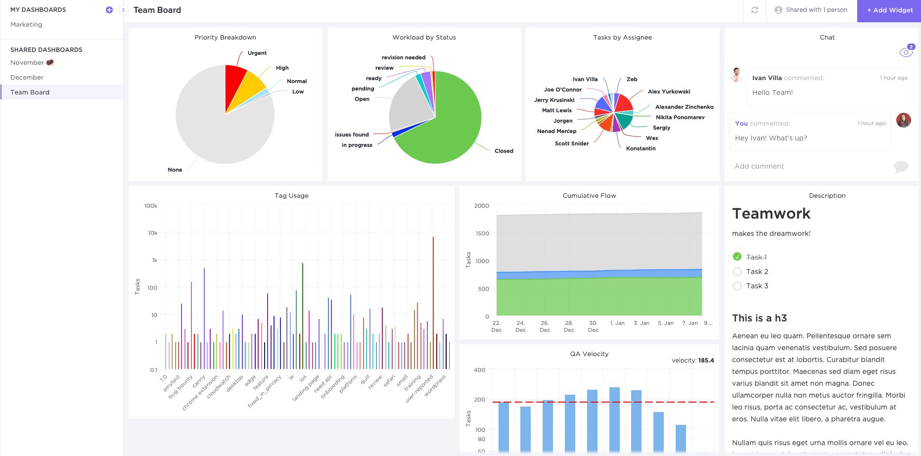 Ocof Data Dashboard Goal A Sf Department Of Children Youth And Their