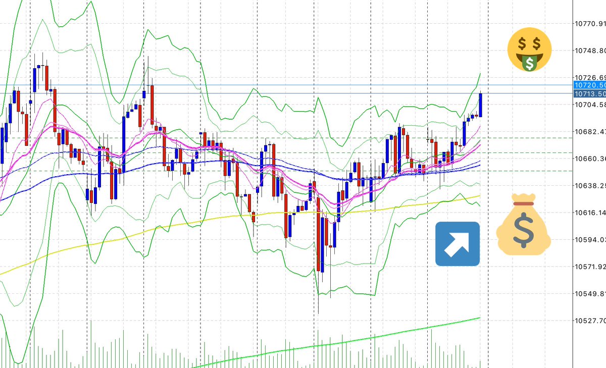 SuperTrader_A's tweet photo. 写真はスイスの指数　爆益❗️
ツイートでポジ報告直後から結構な利益が出てくれてます☺️まだまだ油断禁物。

ポジ報告をツイートしてる人たちの中で、ダントツ勝率高いと思うんだけど、フォロワー少なくて、、笑ってください😂偽物と思われてるっぽい😭
20maタッチで反発上昇
写真は1時間足 https://t.co/4ke5pVRrYX