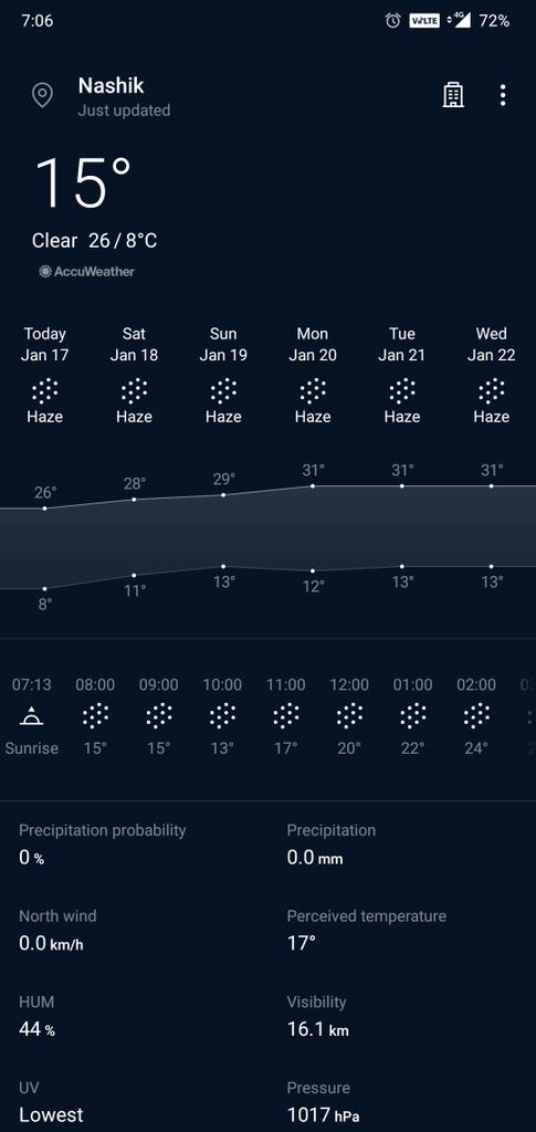 Krish9209's tweet photo. #NashikCold 8 degree it was. @NashikNews
#Nashik #NashikWeather https://t.co/QjgDzr8tVE