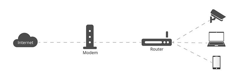 A post helps you to figure out #switch vs #modem vs #splitter vs #bridge: bit.ly/2RviglQ