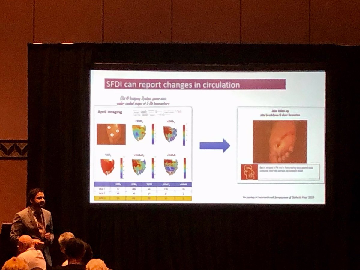 modulatedinc's tweet photo. @mkftdoc @thetoedoctor and Amaan Mazhar, PhD, presented at today’s @APMA Lunch &amp; Learn lecture series. We had a great time sharing our groundbreaking technology in #noninvasive #tissue &amp; #vascular #assessment - #SFDI. Thanks to everyone who attended! @FPMAtweets #SAM2020 https://t.co/lbC3CZl7cT