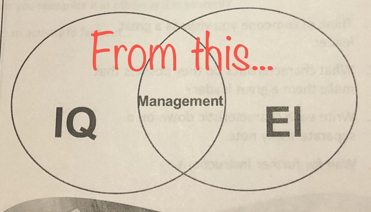 MrsStanchev's tweet photo. Such a #richlearning tonight at the #EYPL2020 @PeelSchools #EmotionalIntelligence #EQi always reveals it’s #truth #essence tonight it’s proven its validity time &amp; time again. That this #intelligence can be learned as long as we have the #growthmindset to break old habits https://t.co/oK2CiCxhqY