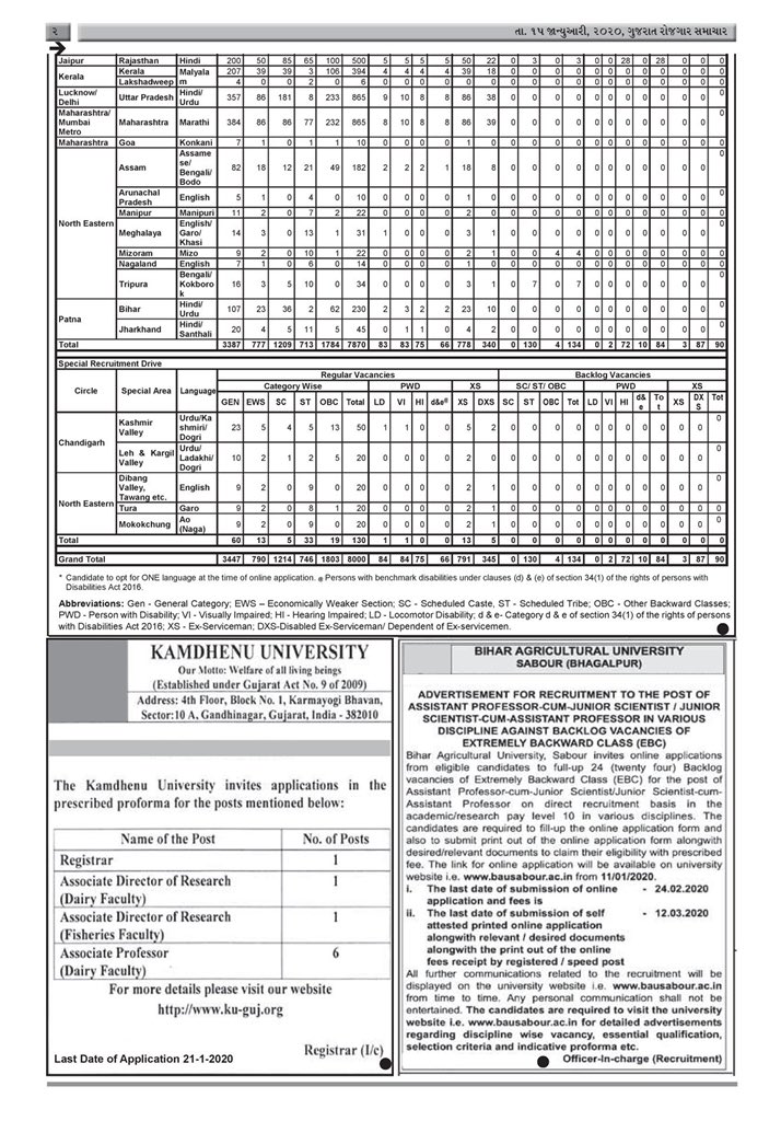 InfoGujarat's tweet image. This week's #RojgaarSamachar: 15th January2020, #Issue49
For Downloading this Rojgaar issue click on:

drive.google.com/open?id=1cwY6b…