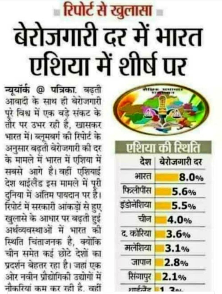 yuvahallabol's tweet photo. जिस 2020 तक हम चीन को पछाड़ने के सपने देखा करते थे, वो 2020 साल जब आया तो हमने एशिया के हर देश को पछाड़ दिया.. बेरोज़गारी में! 😢

लेकिन पीएम सर कहते हैं, "सब चंगा सी.." https://t.co/cTDfWAuEP6