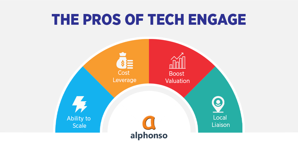 AlphonsoGlobal's tweet photo. Scale your operations  with Tech Engage! Log on to  https://t.co/bE4jZXnxtH to know more about how we can help you.

#Alphonso #ios #swift #xamarin #Alphonsoglobal #Softwaresolutions #ionic #productdevelopment #boostvaluation #techengage https://t.co/uIsZxAHCYx