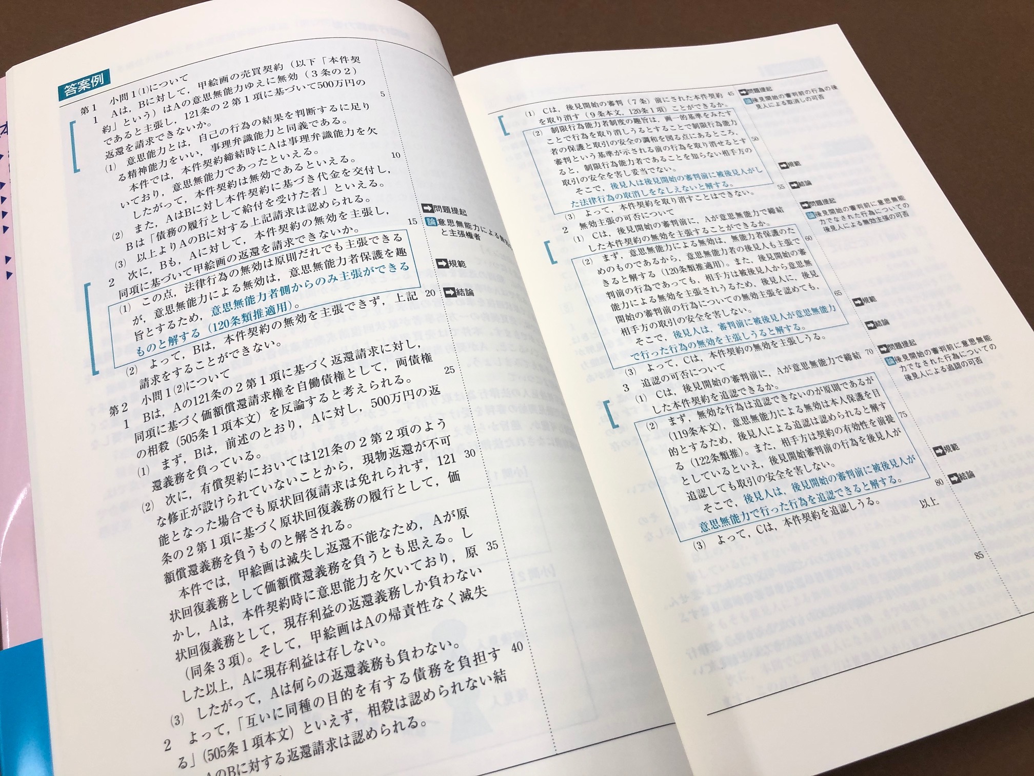 伊藤塾試験対策問題集 7科目