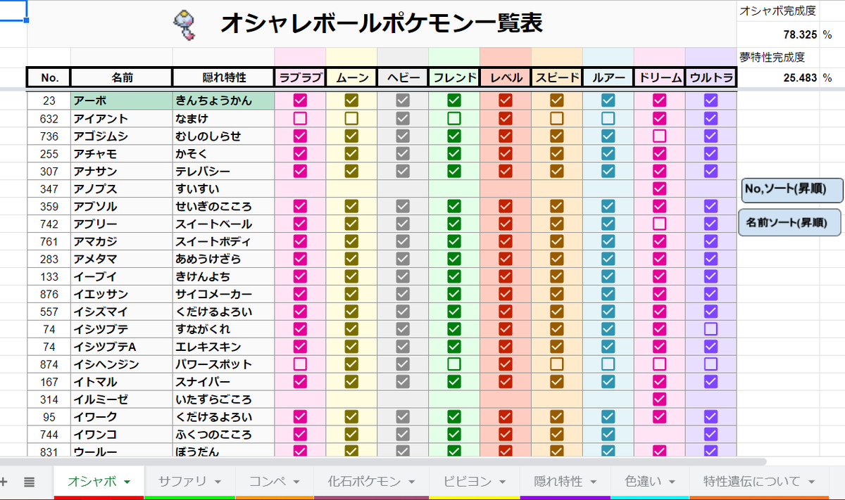 Kazu 風鈴使い 全世代オシャボコンプ達成 全国図鑑版オシャボ捕獲可能個体チェックリスト ファイル コピーを作成 でダウンロードできます 沢山項目もあるので これを使って是非コンプリート目指してみてはいかがでしょうか ポケモン剣盾