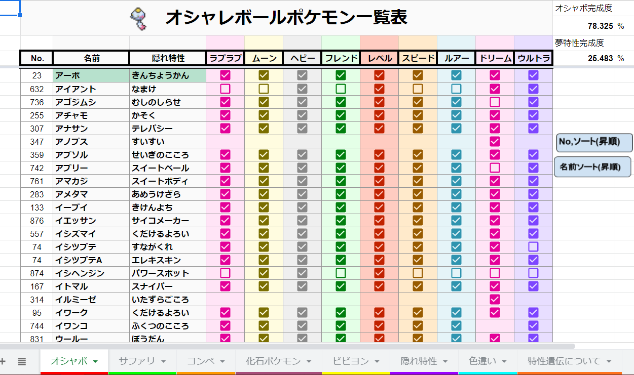 Kazu 風鈴使い 伝説オシャボコンプ達成 みんなありがとう 全国図鑑版オシャボ捕獲可能個体チェックリスト ファイル コピーを作成 でダウンロードできます 沢山項目もあるので これを使って是非コンプリート目指してみてはいかがでしょうか