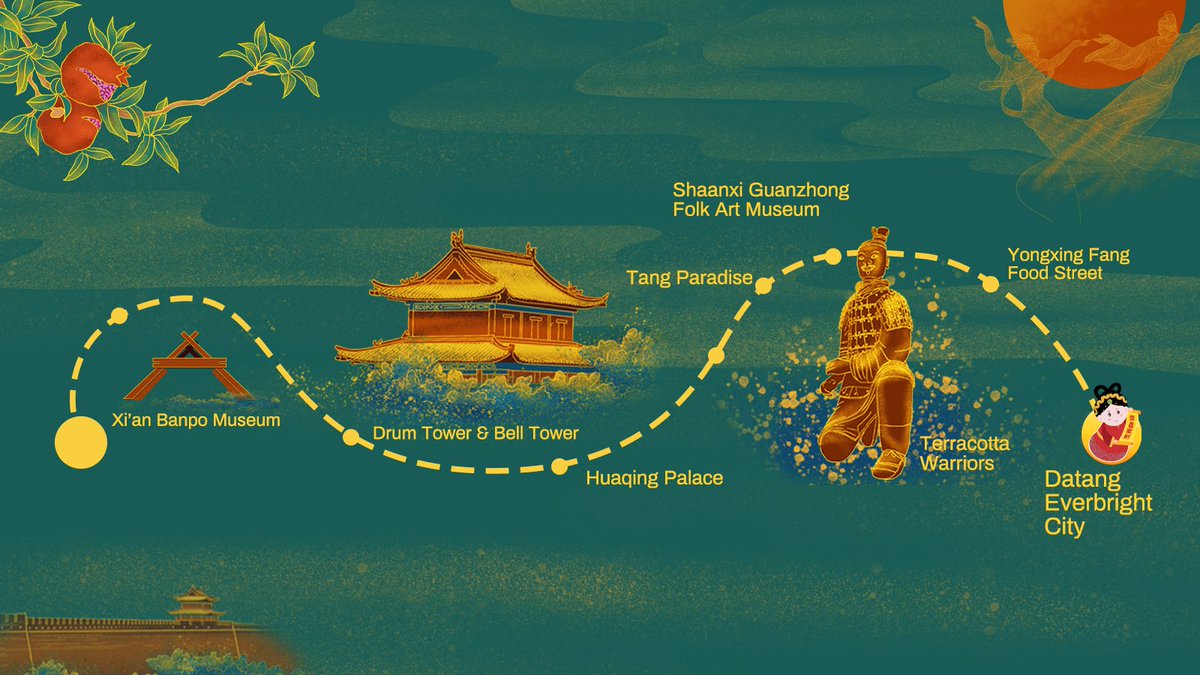 VisitXian's tweet photo. We’ve got TWO groups of influencers to take part in our Spring Festival event. And where to find us in Xi’an?🤡
This route map may indicate our positions: Drum Tower, Huaqing Palace, Tang Paradise, etc.
Do you know about those sites?😜
#visitXiAn #enjoyChineseNewYearinXiAn2020 https://t.co/7heQzfgkUO