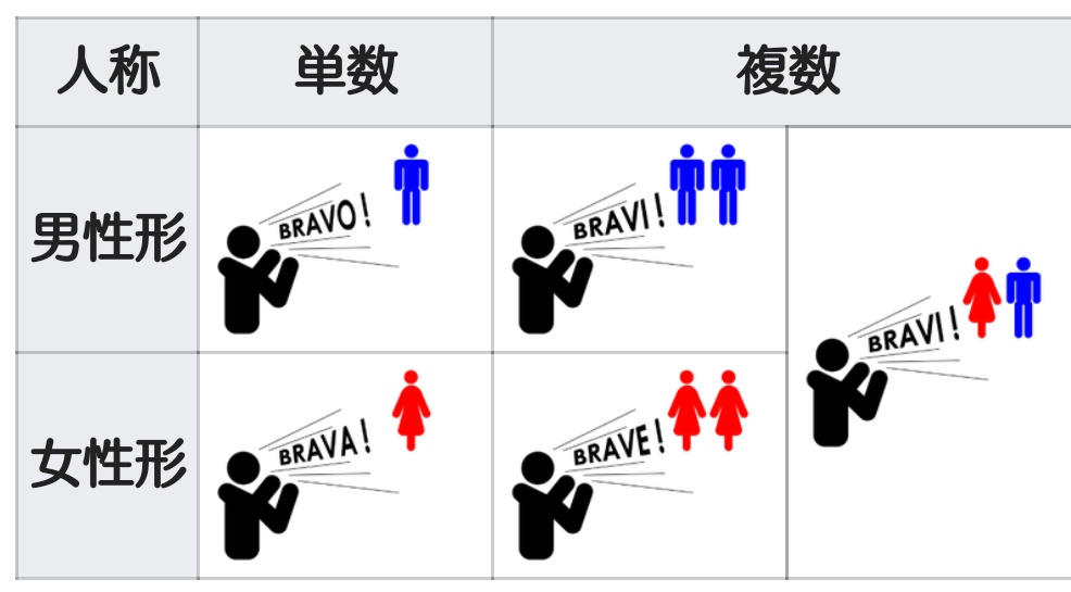 Twitter 上的 Masami ジェジュンはひとすじの光 ジェジュンの両a面シングル Brava Brava Brava Bravaの意味 イタリア語 男性が女性を称賛してブラボー うまいぞ いいぞ 素晴らしい Bravo ブラボー の女性版です ジェジュン Ray Of Light T Co