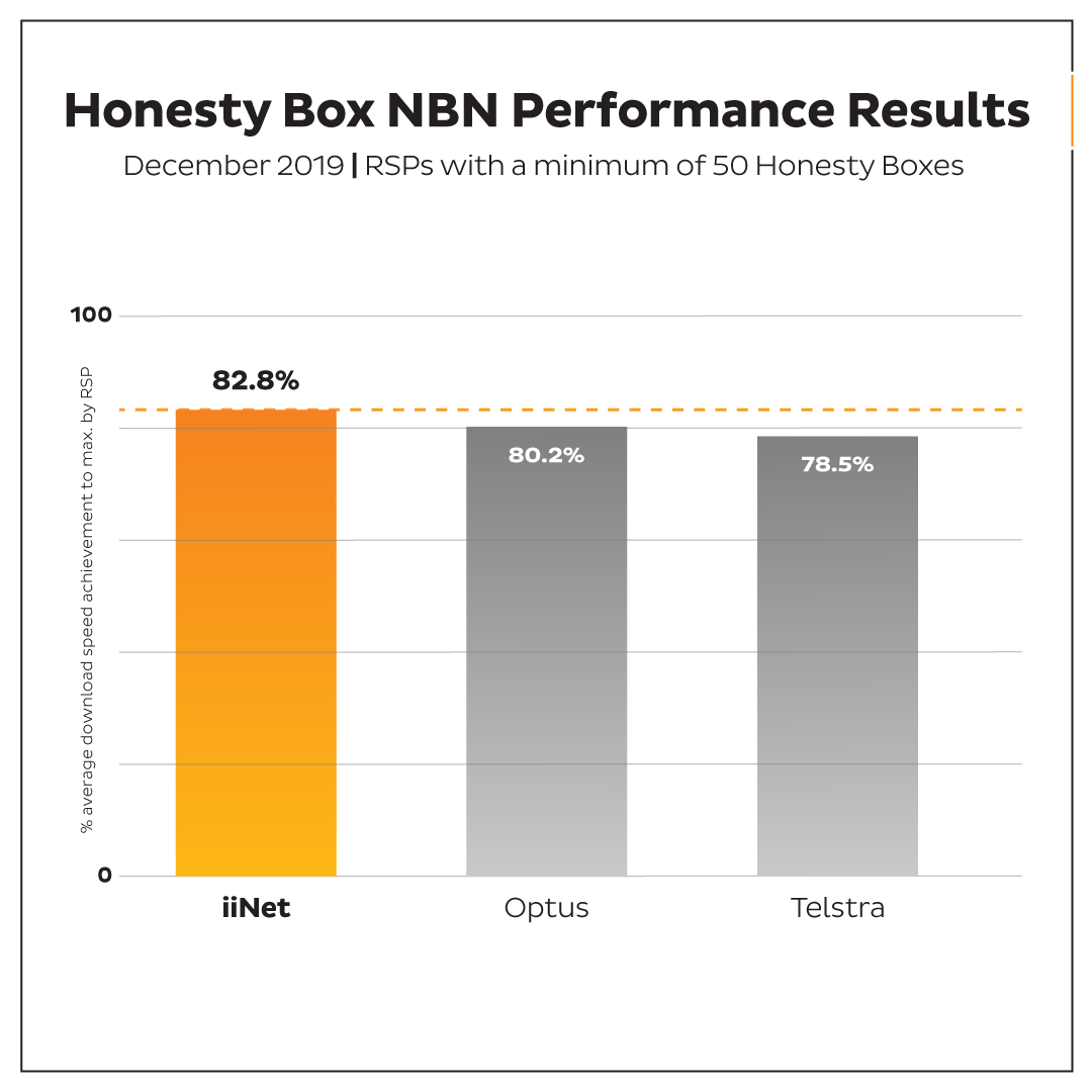 iiNet tweet media