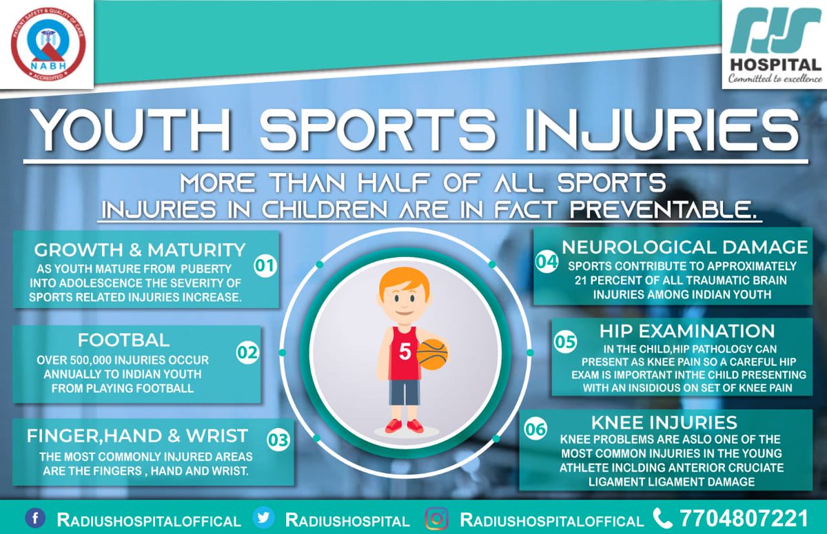 Radiushospital's tweet photo. Youth Sports Injuries #Sports #Injuries #SportsInjuries #Radius #RadiusHospital #RadiusJointSurjeryHospital https://t.co/Lz3DYRcPZP