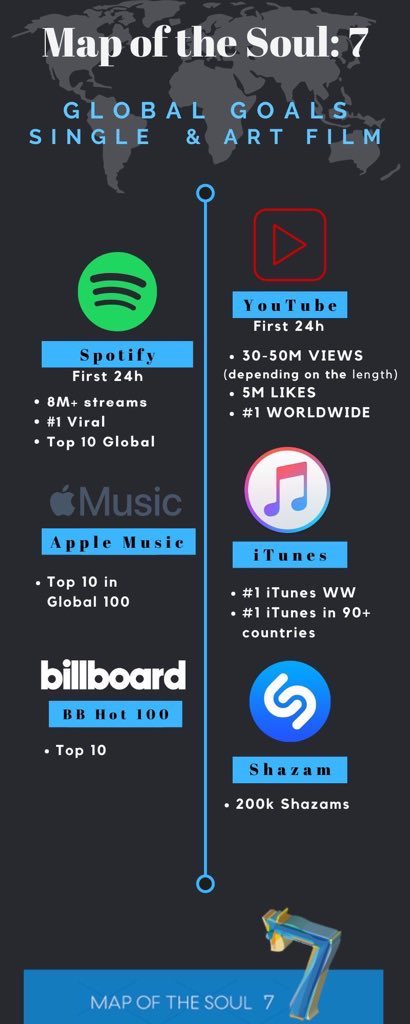 16.  @BTS_twt 1st single in a few hours!! very excited. as always. i hope we can focus on having fun and longevity rather than stressing. 