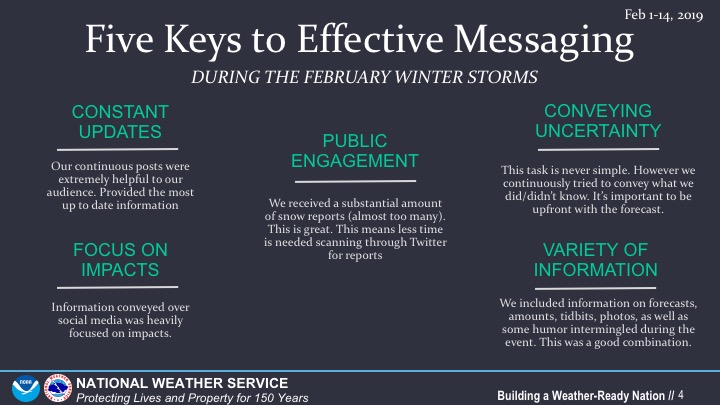 @NWS @NWSSeattle @NWSBayArea @NWSFortWorth @NWSTwinCities @NWSKansasCity We (@NWSSeattle) gained over 11,000 followers during our historic snowstorm (Feb 1-14, 2019). During that 14 day period, we accumulated 21,700 retweets and nearly 21.8 million Twitter impressions. Few themes came out during this time:
