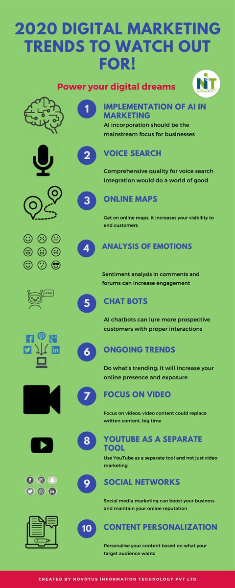 novotus's tweet photo. #DigitalMarketingTrends #DigitalMarketingStrategy #Infographics #NovotusDigitalGyan #DigitalMarketing2020 #GoDigitalThinkNovotus 📊💻 https://t.co/QlZVHiWFdA