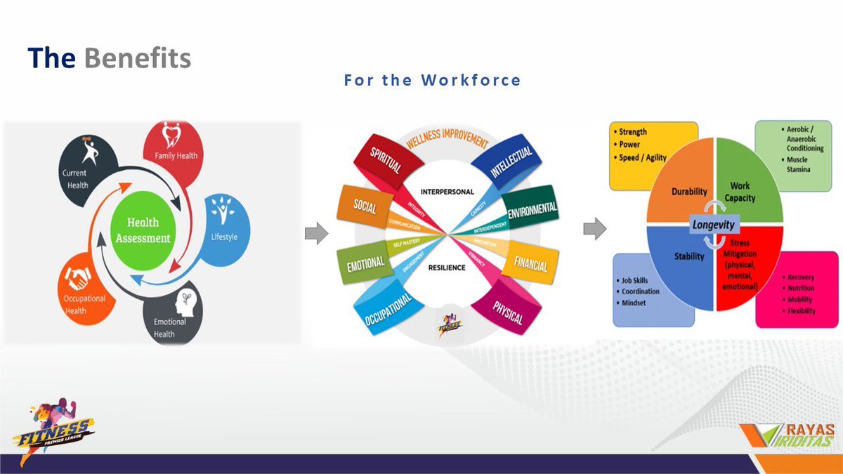 Nir_concepts's tweet photo. How r u performing in d new year,Physically,Mentally/Emotionally&amp;Financially?Let's get it improved!Join Us!
#corporatewellness #workplacewellness #wellnessprogram #wellnessatwork #mentalhealth #wellbeing #healthandwellness #healthyliving #healthyeating #nutrition #fitnessatwork https://t.co/wV577X1vrw