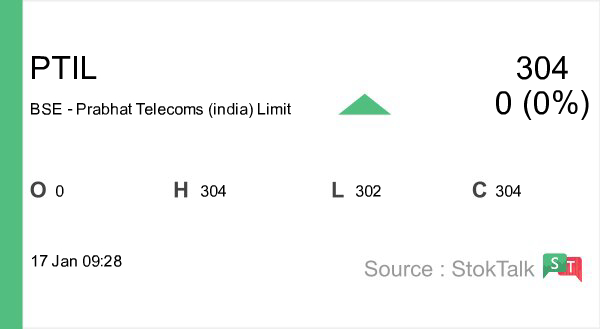 _jain_sunny's tweet photo. Bloomberg Exclusive: India Said To Be Open To Telecom Firms Plea For Relief On Dues #PTIL #Nifty #nifty50 https://t.co/c7sa8uqaxR