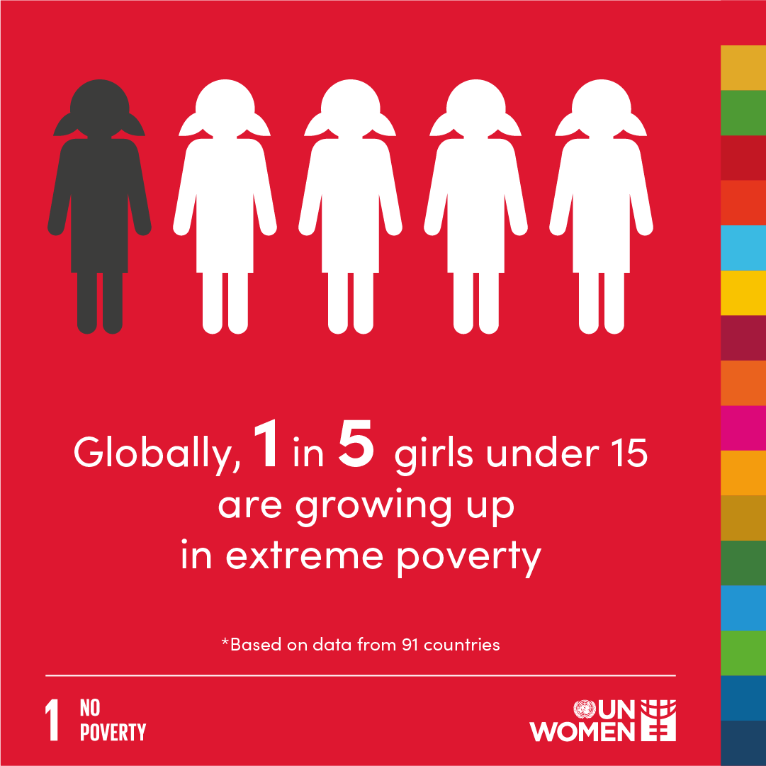 Poverty gaps between women &amp; men are particularly acute, as women struggle to combine paid work with an unequal burden of unpaid care work. 

#EndPoverty unwo.men/gFuO50xgwNB v @un_women #PromisesToAction | #GlobalGoals #GenerationEquality