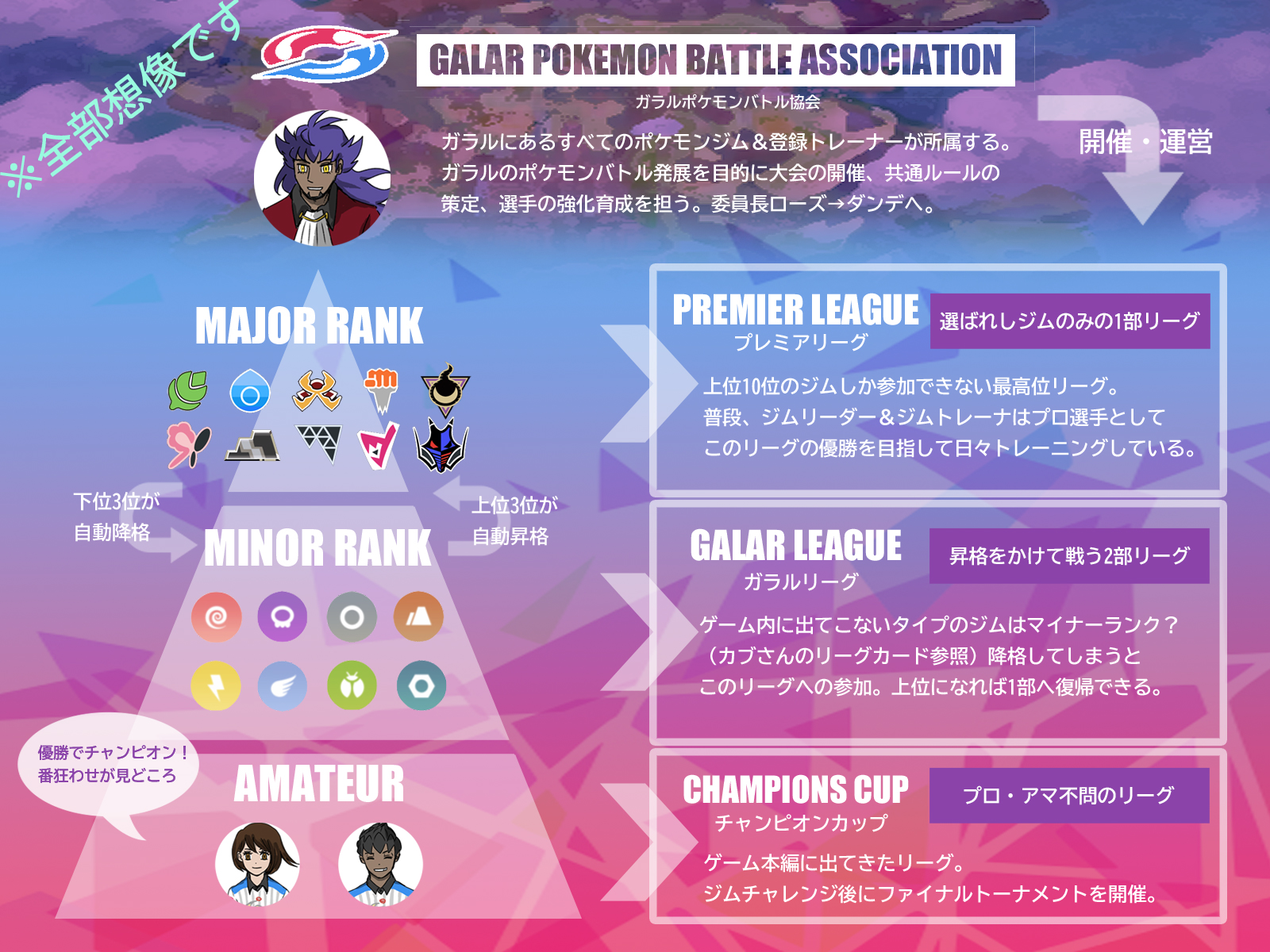 29 考察 監督としてのジムリーダー その3 強化キャンプの話 Jリーグでは集団生活でチームの団結を目的に 海外のビッグクラブではアジアでの放映権絡みの営業を兼ねて行うことが多いらしいので ポケモンジム運営もきっとスポーツビジネスなんだよなぁ