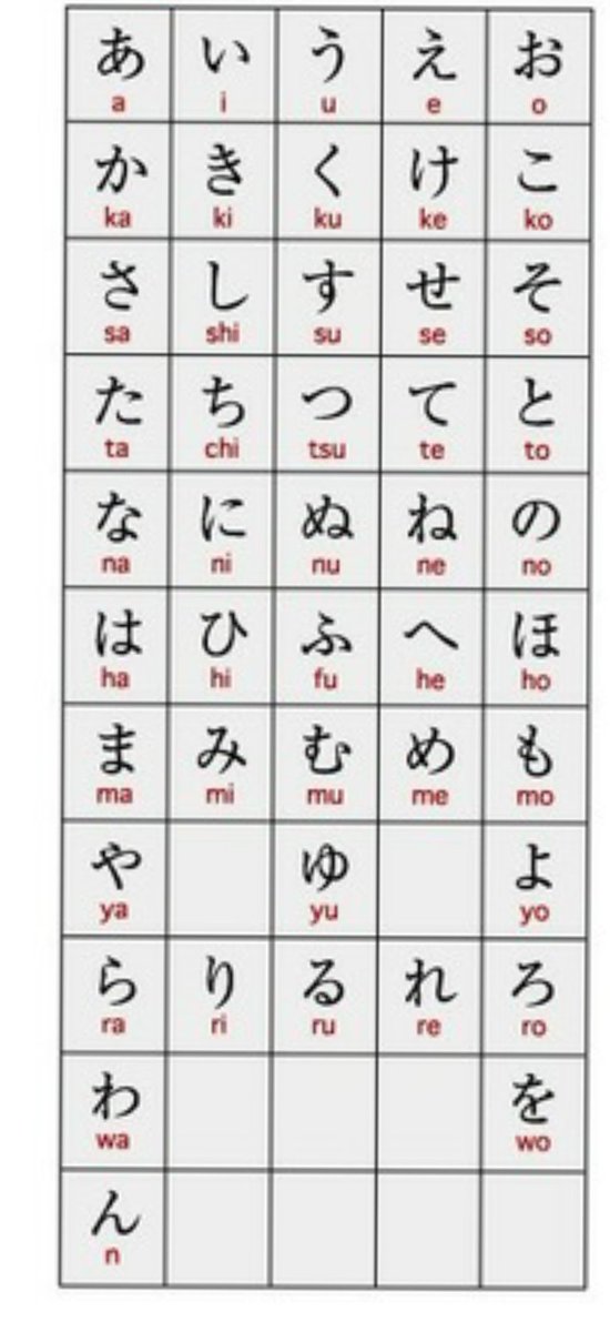 Хирагана японская слоговая азбука в картинках