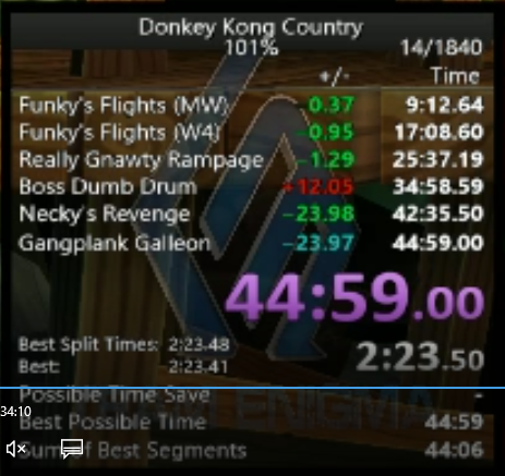 stew_DKC's tweet image. New DKC 101% WR... sub 45!!!!!! Had to grab this from the VOD because PC crashed 😅 Thanks to everyone who was there during the grind and to see this spicy run live!!!!!